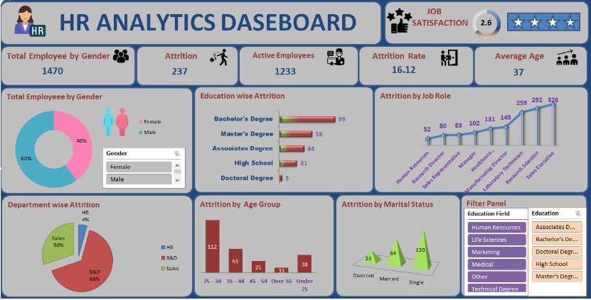 HR Analytics Dashboard